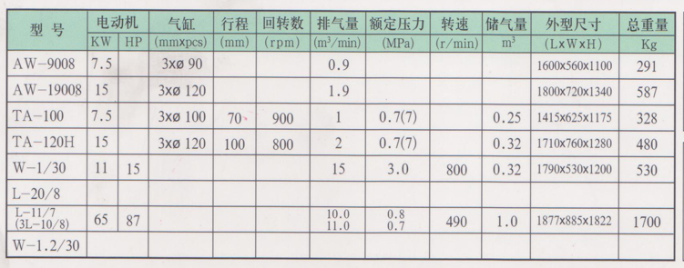 活塞杆压缩机W-1.2/30